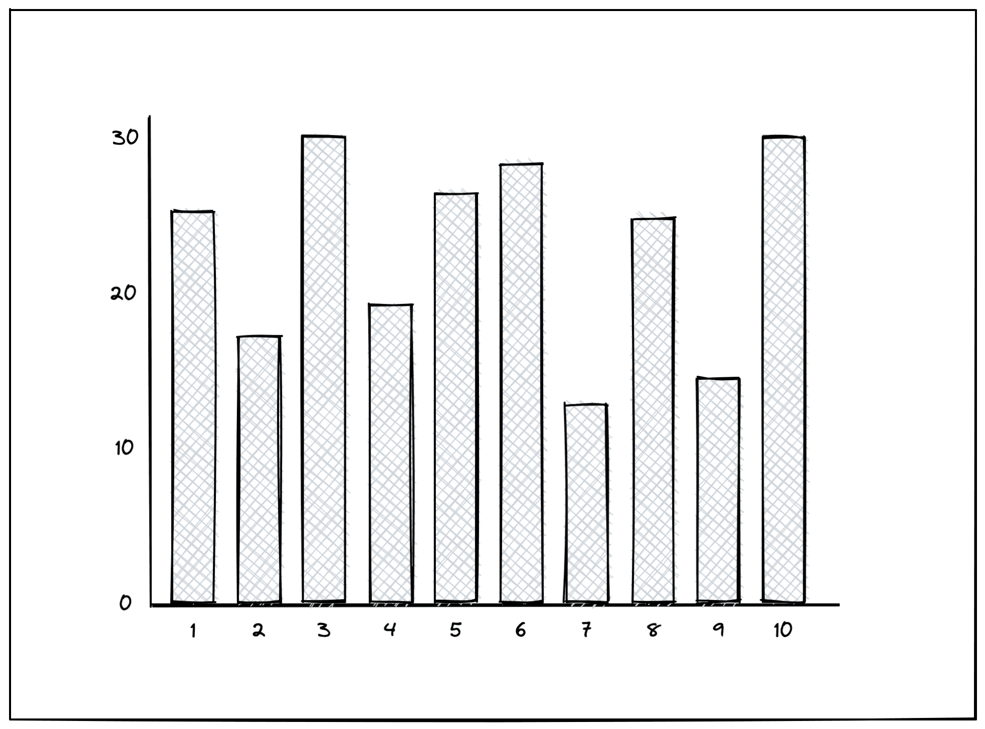 Histogram